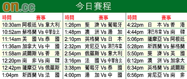 香港國際七人欖球賽　香港隊今演絕地反擊圖片11
