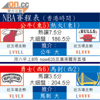 NBA賽程表（香港時間）