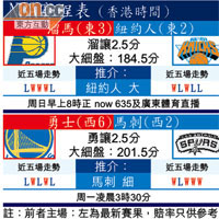 NBA賽程表（香港時間）