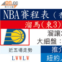 NBA賽程表