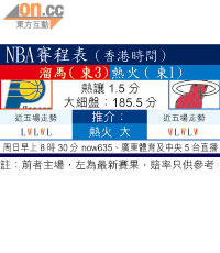 NBA賽程表（香港時間）