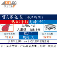 NBA賽程表（香港時間）