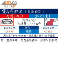 NBA賽程表（香港時間）