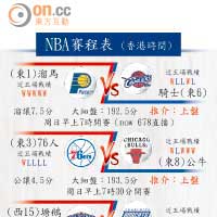 NBA賽程表 (香港時間)