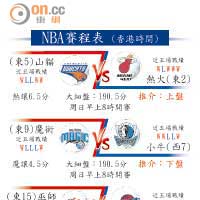 NBA賽程表 (香港時間)