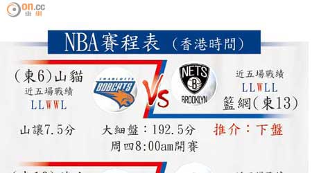 NBA賽程表 (香港時間)