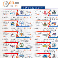 NBA賽程表 (香港時間)