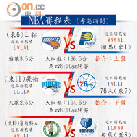 NBA賽程表 (香港時間)