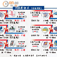 NBA賽程表 (香港時間)