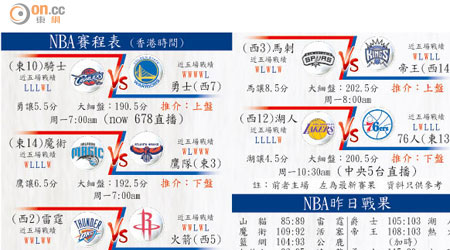 NBA賽程表