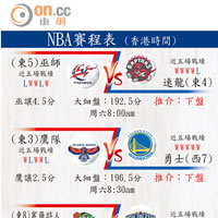 NBA賽程表 (香港時間)