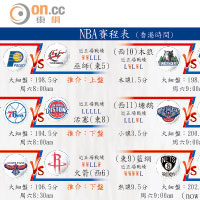 NBA賽程表 (香港時間)