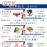 NBA賽程表 (香港時間)