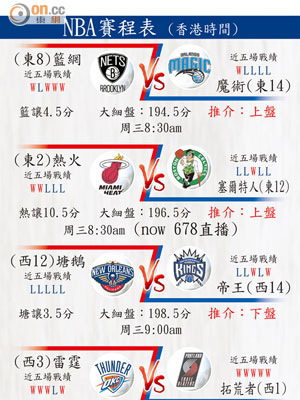 NBA賽程表（香港時間）