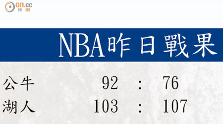 NBA昨日戰果