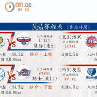 NBA賽程表 (香港時間)