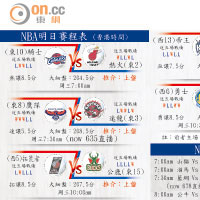 NBA明日賽程表 (香港時間)、NBA今日賽程