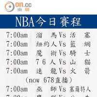 NBA今日賽程