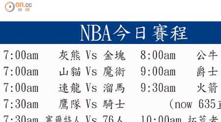 NBA今日賽程