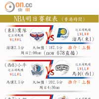 NBA明日賽程表 (香港時間)