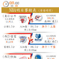 NBA明日賽程表 (香港時間)