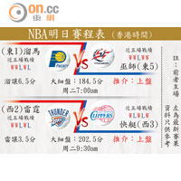 NBA明日賽程表 (香港時間)