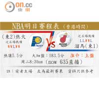 NBA明日賽程表 (香港時間)