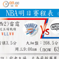 NBA明日賽程表 (香港時間)