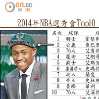 2014年NBA選秀會Top10