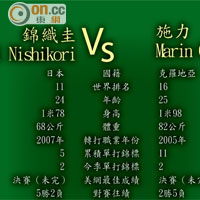 錦織圭Kei Nishikori Vs 施力Marin Cilic 