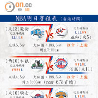 NBA明日賽程表 (香港時間)