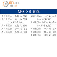 NBA今日賽程