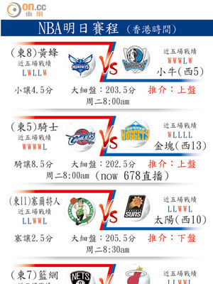 NBA明日賽程 (香港時間)