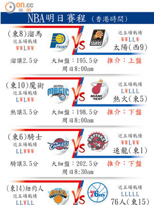 NBA明日賽程 (香港時間)