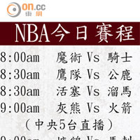 NBA今日賽程