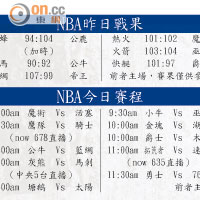 NBA昨日戰果、NBA今日賽程