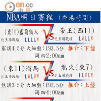 NBA明日賽程 (香港時間)