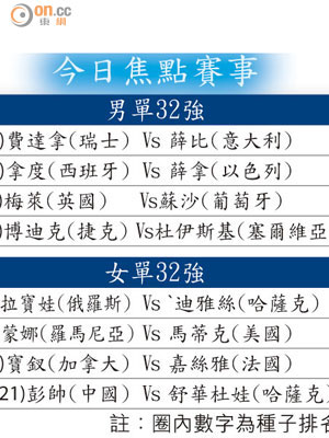 今日焦點賽事