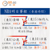 NBA明日賽程 (香港時間)