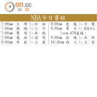 NBA今日賽程