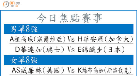 今日焦點賽事