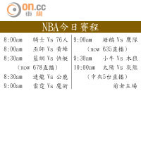 NBA今日賽程