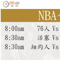 NBA今日賽程