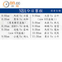 NBA今日賽程