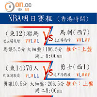 NBA明日賽程 (香港時間)