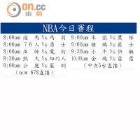 NBA今日賽程