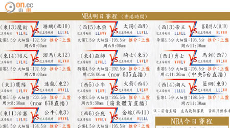 NBA明日賽程、NBA今日賽程