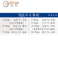 NBA今日賽程