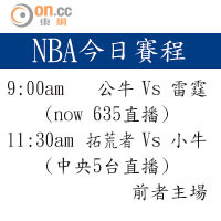 NBA今日賽程