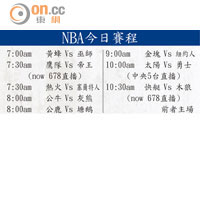 NBA今日賽程